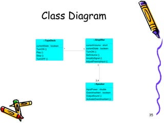 Class Diagram 