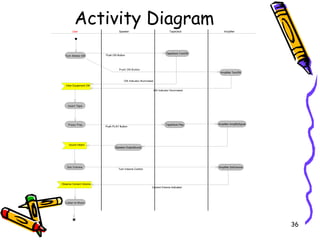 Activity Diagram 