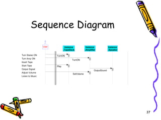 Sequence Diagram 