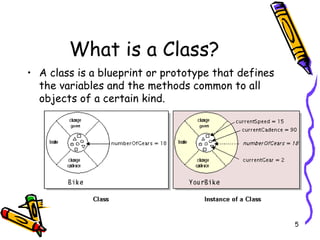 What is a Class? A class is a blueprint or prototype that defines the variables and the methods common to all objects of a certain kind. 
