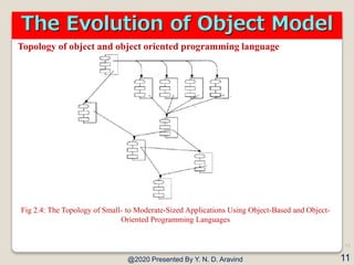 The Object Model | PDF