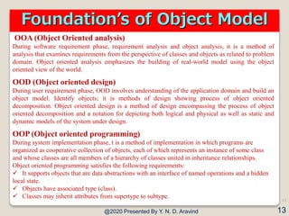 The Object Model | PDF