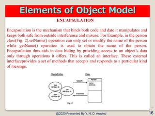 The Object Model | PDF
