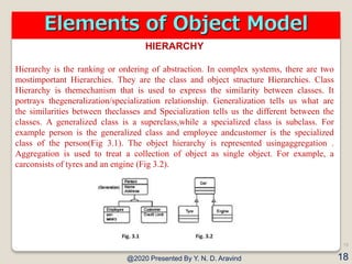 The Object Model | PDF