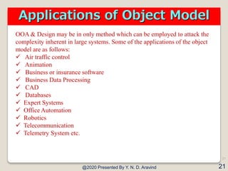The Object Model | PDF