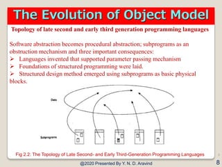The Object Model | PDF