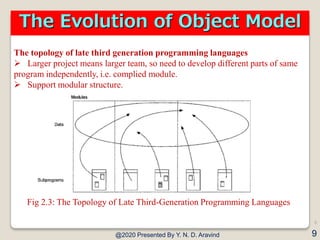 The Object Model | PDF