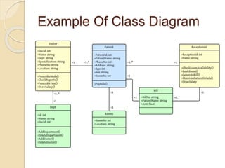Ooad ppt | PPT