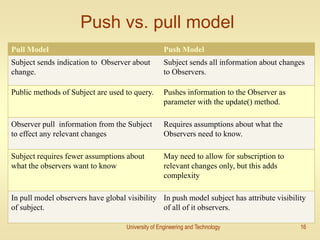 Observer pattern | PPTX