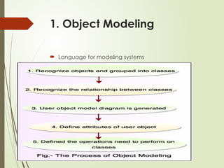 Comprehensive Guide to Object-Oriented Architecture and OOAD Concepts ...