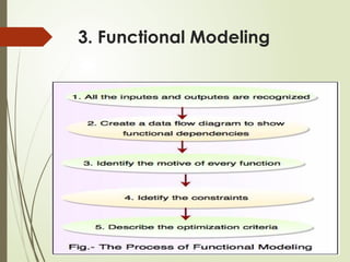 Comprehensive Guide to Object-Oriented Architecture and OOAD Concepts ...