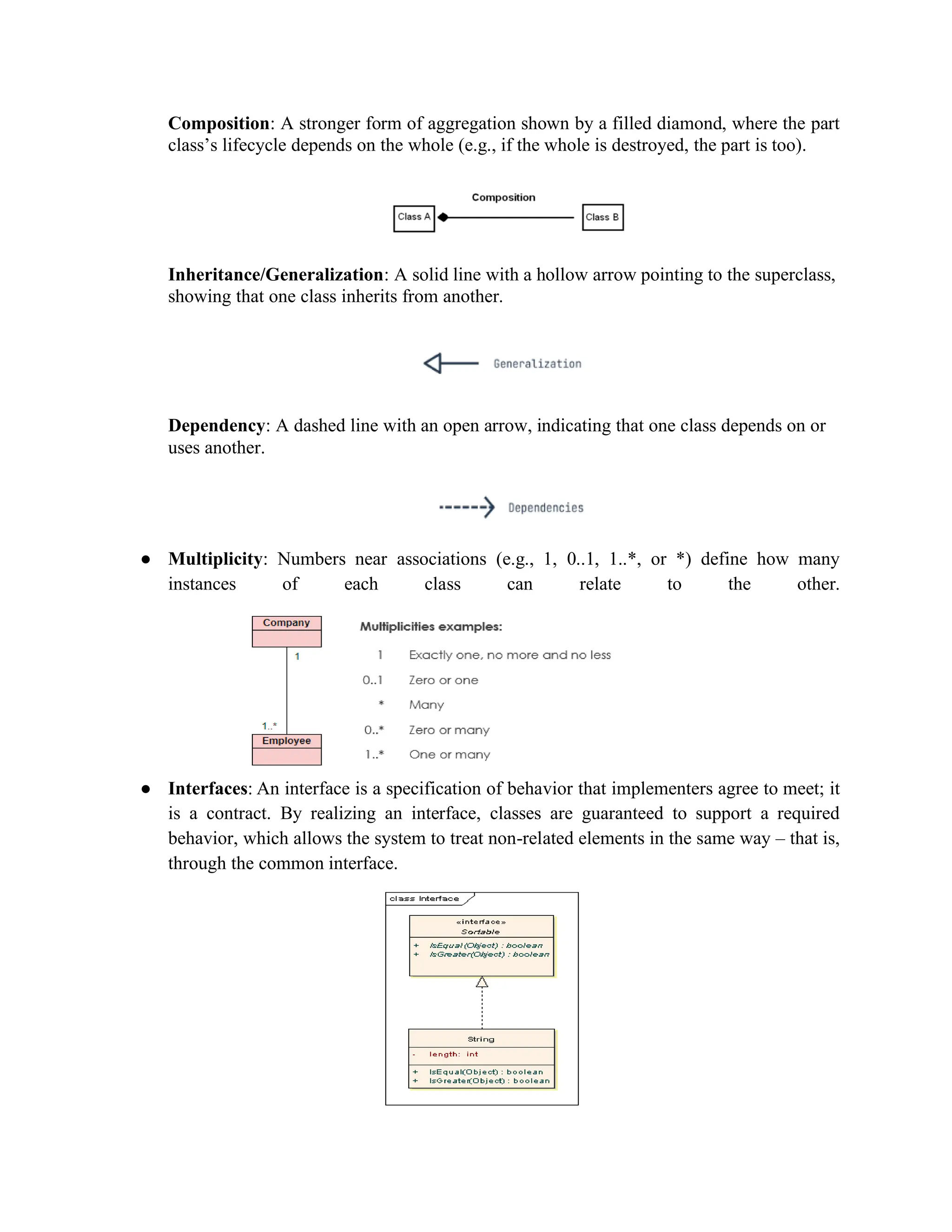 Composition: A stronger form of aggregation shown by a filled diamond, where the part
class’s lifecycle depends on the whole (e.g., if the whole is destroyed, the part is too).
Inheritance/Generalization: A solid line with a hollow arrow pointing to the superclass,
showing that one class inherits from another.
Dependency: A dashed line with an open arrow, indicating that one class depends on or
uses another.
● Multiplicity: Numbers near associations (e.g., 1, 0..1, 1..*, or *) define how many
instances of each class can relate to the other.
● Interfaces: An interface is a specification of behavior that implementers agree to meet; it
is a contract. By realizing an interface, classes are guaranteed to support a required
behavior, which allows the system to treat non-related elements in the same way – that is,
through the common interface.
 