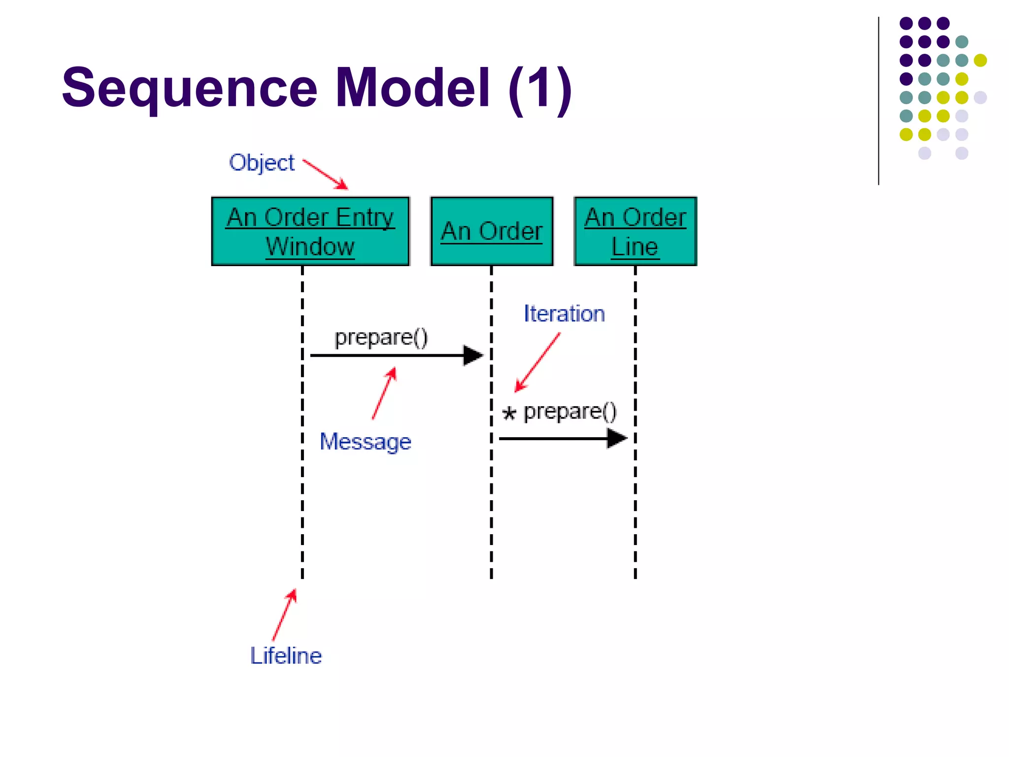Sequence Model (1)
 
