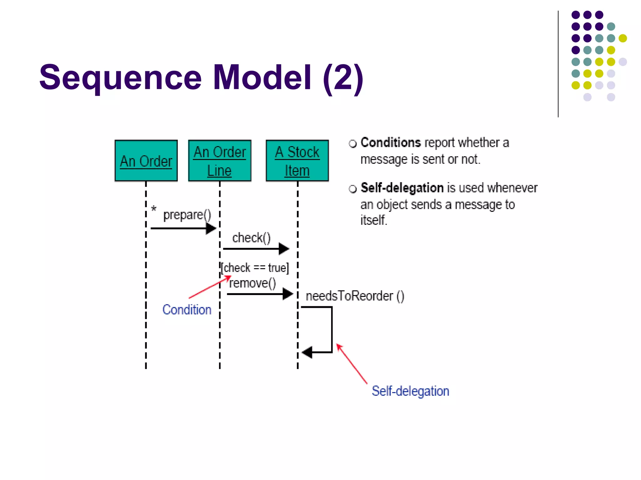 Sequence Model (2)
 