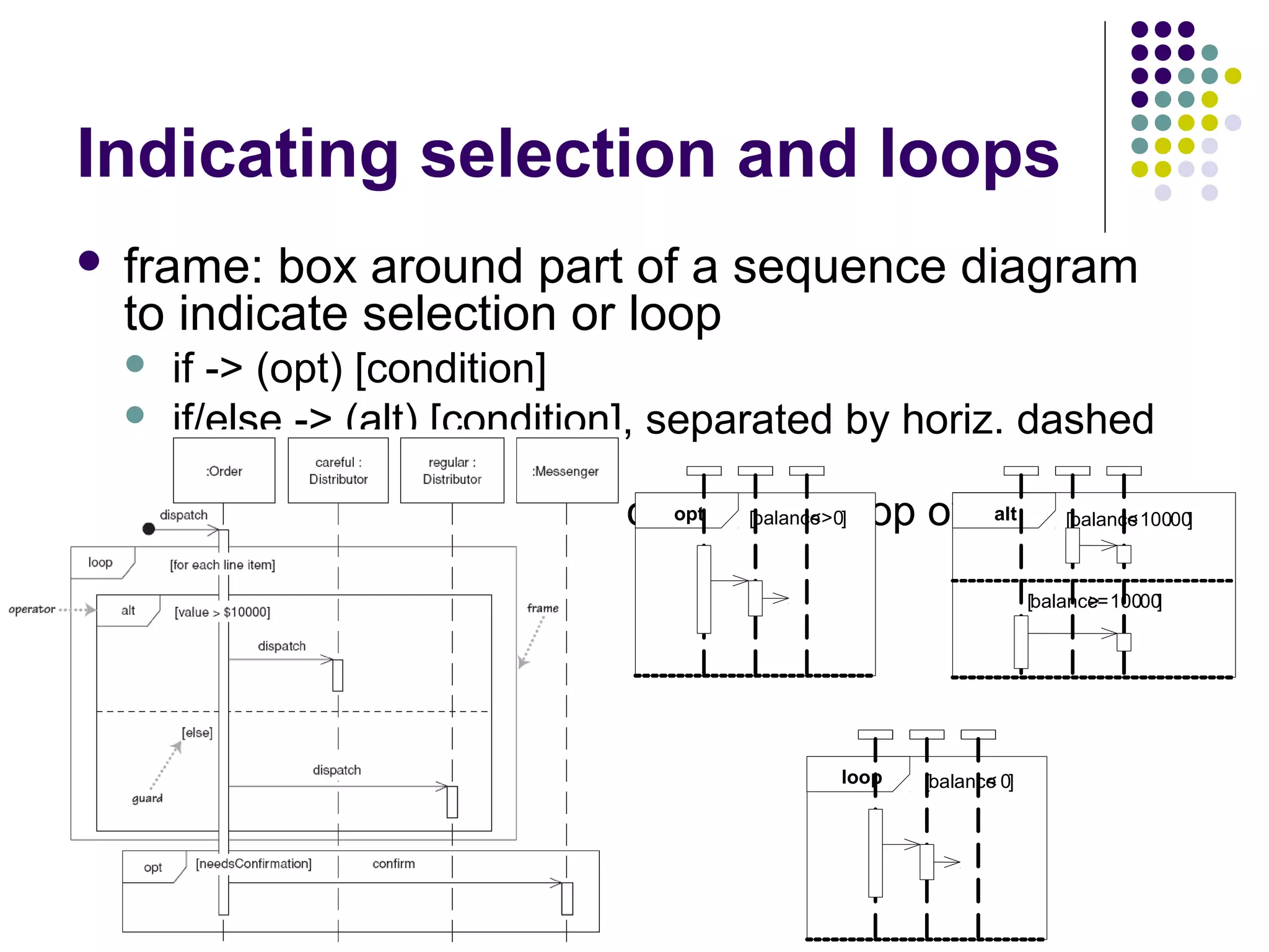 Indicating selection and loops
    frame: box around part of a sequence diagram
     to indicate selection or loop
        if -> (opt) [condition]
        if/else -> (alt) [condition], separated by horiz. dashed
         line
        loop -> (loop) [condition or opt [balance 0]
                                        items to loop over] [balance 100.00]
                                                 <>      alt       <



                                                                         [balance 100 ]
                                                                                >= .00




                                                    loop   [balance 0]
                                                                  <




19
 