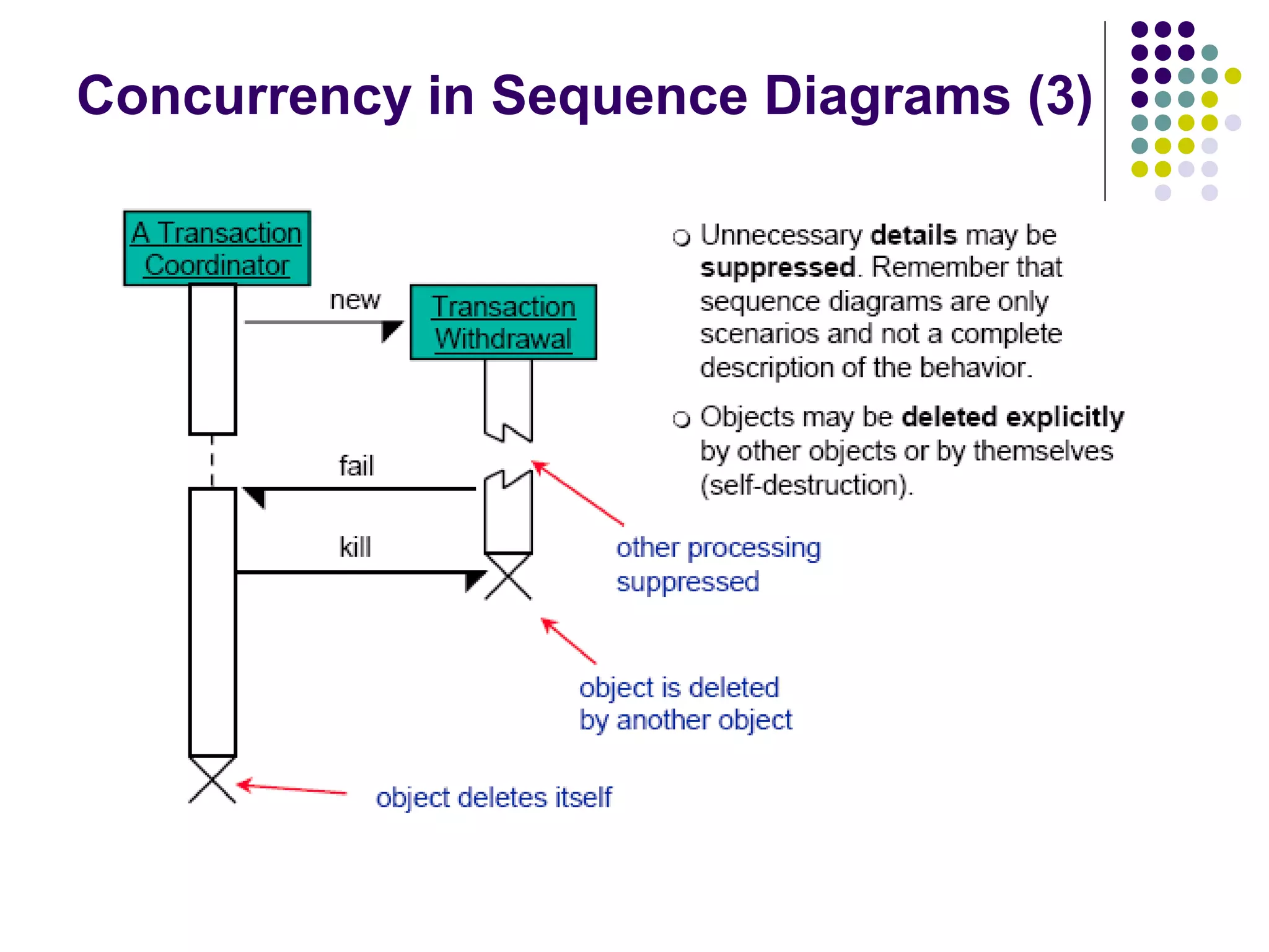 Concurrency in Sequence Diagrams (3)
 
