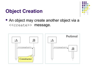 Object Creation
 An
   object may create another object via a
 <<create>> message.

                                             Preferred
       :A                  :B   :A

            <<create>>               <<create>>
                                                  :B


             Constructor
 