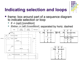 Indicating selection and loops
    frame: box around part of a sequence diagram
     to indicate selection or loop
        if -> (opt) [condition]
        if/else -> (alt) [condition], separated by horiz. dashed
         line
        loop -> (loop) [condition or opt [balance 0]
                                        items to loop over] [balance 100.00]
                                                 <>      alt       <



                                                                         [balance 100 ]
                                                                                >= .00




                                                    loop   [balance 0]
                                                                  <




19
 