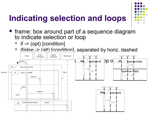 Ooad sequence diagram lecture | PPT