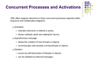 Concurrent Processes and Activations
 