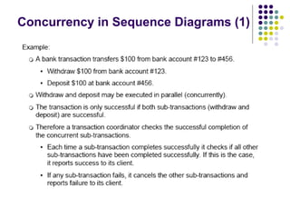 Concurrency in Sequence Diagrams (1)
 