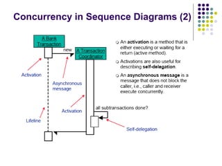 Concurrency in Sequence Diagrams (2)
 