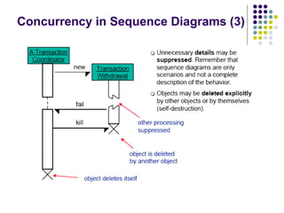 Concurrency in Sequence Diagrams (3)
 