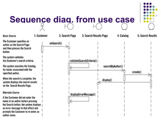 Sequence diag. from use case




26
 