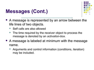 Messages (Cont.)
   A message is represented by an arrow between the
    life lines of two objects.
       Self calls are also allowed
       The time required by the receiver object to process the
        message is denoted by an activation-box.
   A message is labeled at minimum with the message
    name.
       Arguments and control information (conditions, iteration)
        may be included.
 