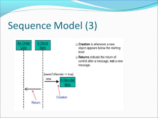 Ooad sequence diagram lecture | PPT