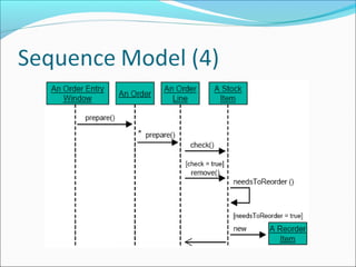 Ooad sequence diagram lecture | PPT