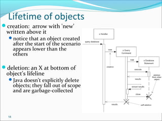 Ooad sequence diagram lecture | PPT