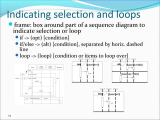 Ooad sequence diagram lecture | PPT
