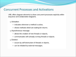 Ooad sequence diagram lecture | PPT