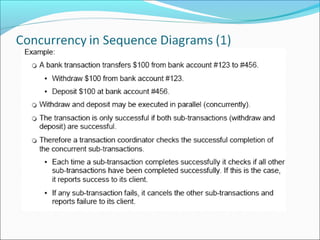 Ooad sequence diagram lecture | PPT