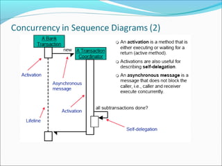Ooad sequence diagram lecture | PPT