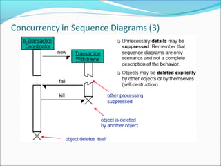 Ooad sequence diagram lecture | PPT