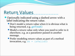 Ooad sequence diagram lecture | PPT