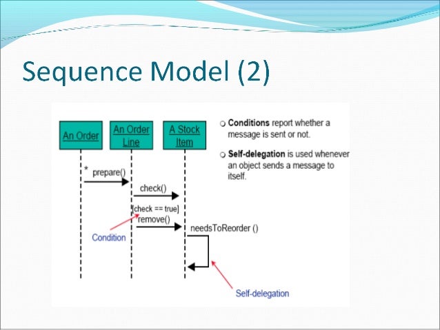 Ooad sequence diagram lecture