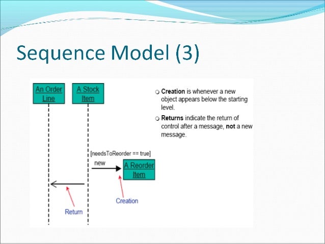 Ooad sequence diagram lecture