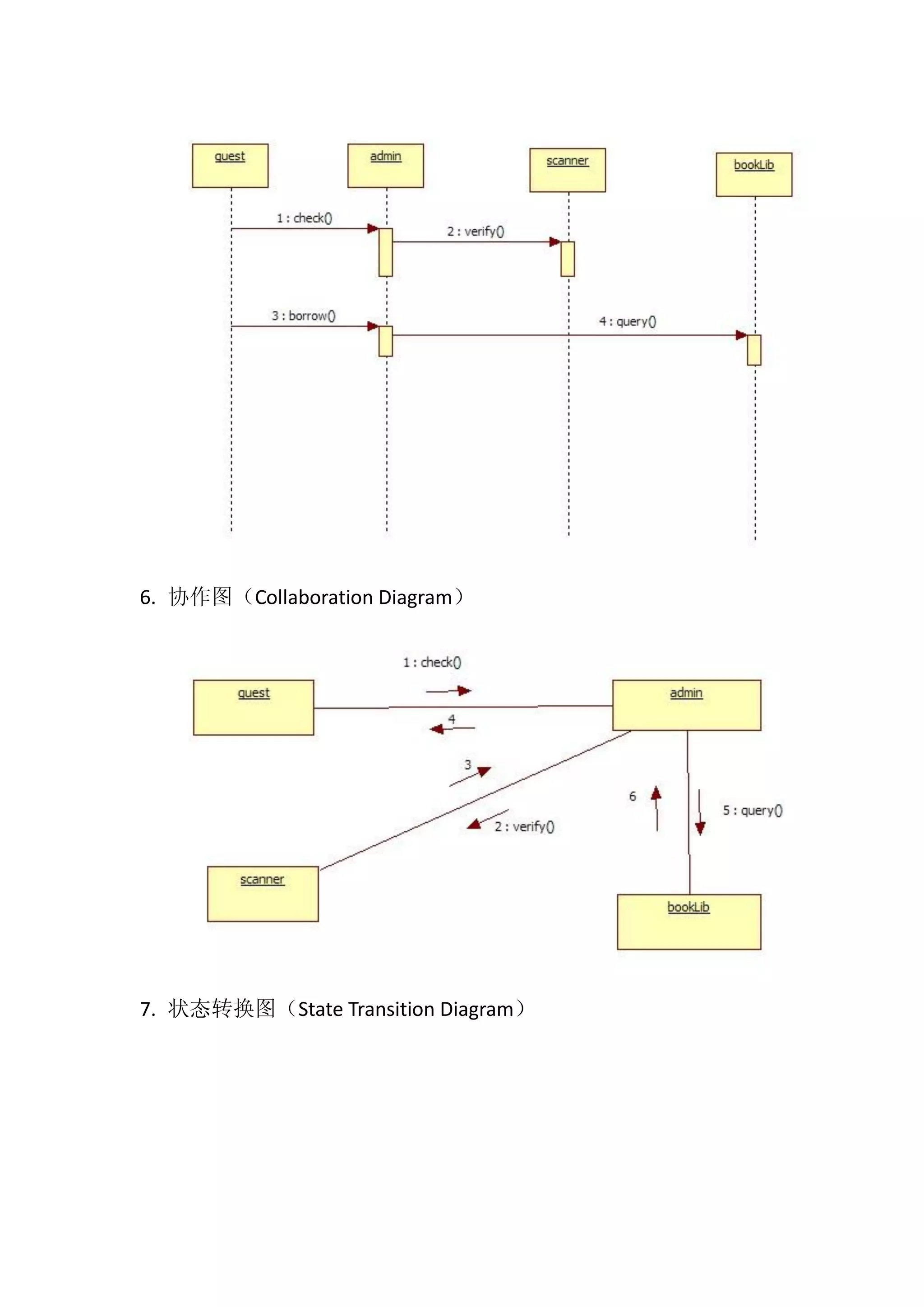 6. 协作图（Collaboration Diagram） 7. 状态转换图（State Transition Diagram） 