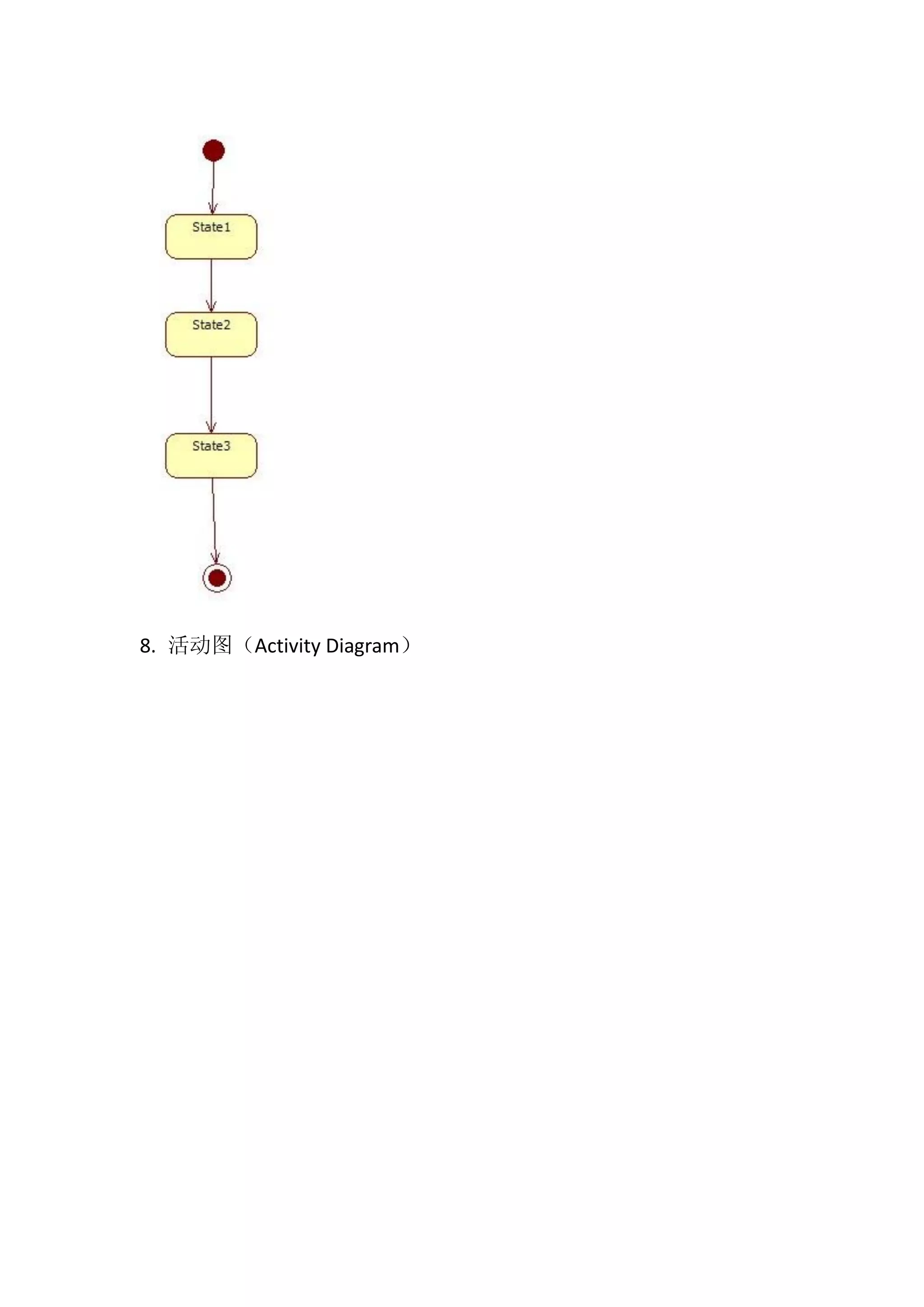 8. 活动图（Activity Diagram） 