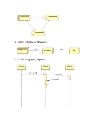 4. 部署图（Deployment Diagram）




5. 时序图（Sequence Diagram）
 