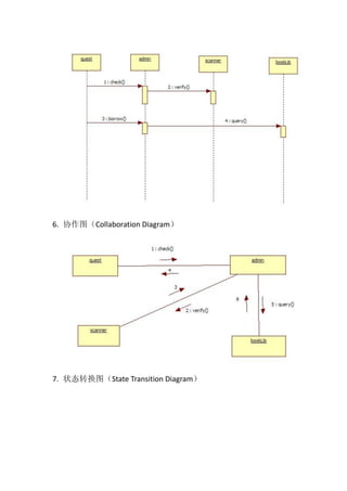 6. 协作图（Collaboration Diagram）




7. 状态转换图（State Transition Diagram）
 