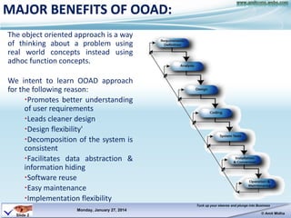 OOAD AND UML-TRAINING WORKSHOP | PPT