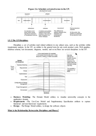 Figure 2.6. Schedule-oriented terms in the UP.
1.5. 2 The UP Disciplines
Disciplines a set of activities (and related artifacts) in one subject area, such as the activities within
requirements analysis. In the UP, an artifact is the general term for any work product: code, Web graphics,
database schema, text documents, diagrams, models, and so on.There are several disciplines in the UP:
 Business Modeling- The Domain Model artifact, to visualize noteworthy concepts in the
application domain.
 Requirements -The Use-Case Model and Supplementary Specification artifacts to capture
functional and non-functional requirements.
 Design - The Design Model artifact, to design the software objects
What is the Relationship Betweenthe Disciplines and Phases?
 
