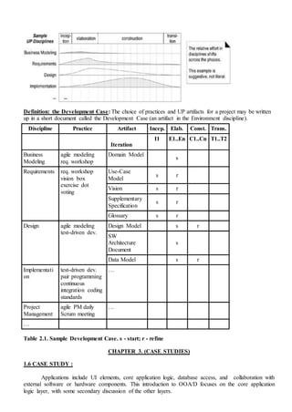 Definition: the Development Case: The choice of practices and UP artifacts for a project may be written
up in a short document called the Development Case (an artifact in the Environment discipline).
Discipline Practice Artifact Incep. Elab. Const. Trans.
Iteration
I1 E1..En C1..Cn T1..T2
Business
Modeling
agile modeling
req. workshop
Domain Model
s
Requirements req. workshop
vision box
exercise dot
voting
Use-Case
Model
s r
Vision s r
Supplementary
Specification
s r
Glossary s r
Design agile modeling
test-driven dev.
Design Model s r
SW
Architecture
Document
s
Data Model s r
Implementati
on
test-driven dev.
pair programming
continuous
integration coding
standards
…
Project
Management
agile PM daily
Scrum meeting
…
…
Table 2.1. Sample Development Case. s - start; r - refine
CHAPTER 3. (CASE STUDIES)
1.6 CASE STUDY :
Applications include UI elements, core application logic, database access, and collaboration with
external software or hardware components. This introduction to OOA/D focuses on the core application
logic layer, with some secondary discussion of the other layers.
 
