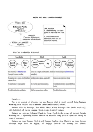 Figure 30.2. The extend relationship.
Use Case Relationships Compared
Examples :
This is an example of a business use case diagram which is usually created during Business
Modeling and is rendered here in Rational Unified Process(RUP) notation.
Business actors are Passenger, Tour Guide, Minor (Child), Passenger with Special Needs (e.g.
with disabilities), all playing external roles in relation to airport business.
Business use cases are Individual Check-In, Group Check-In (for groups of tourists), Security
Screening, etc. - representing business functions or processes taking place in airport and serving the
needs of passengers.
Business use cases Baggage Check-in and Baggage Handling extend Check-In use cases, because
passenger might have no luggage, so baggage check-in and handling are optional.
 