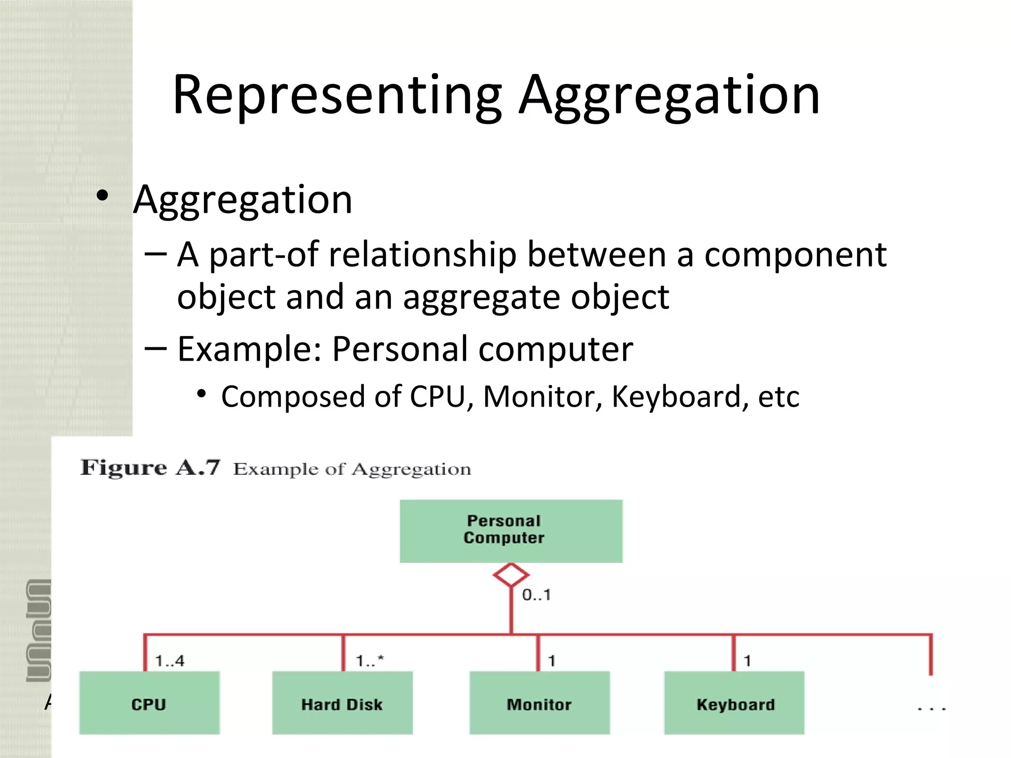 20
Representing Aggregation
• Aggregation
– A part-of relationship between a component
object and an aggregate object
– Example: Personal computer
• Composed of CPU, Monitor, Keyboard, etc
A.20
 