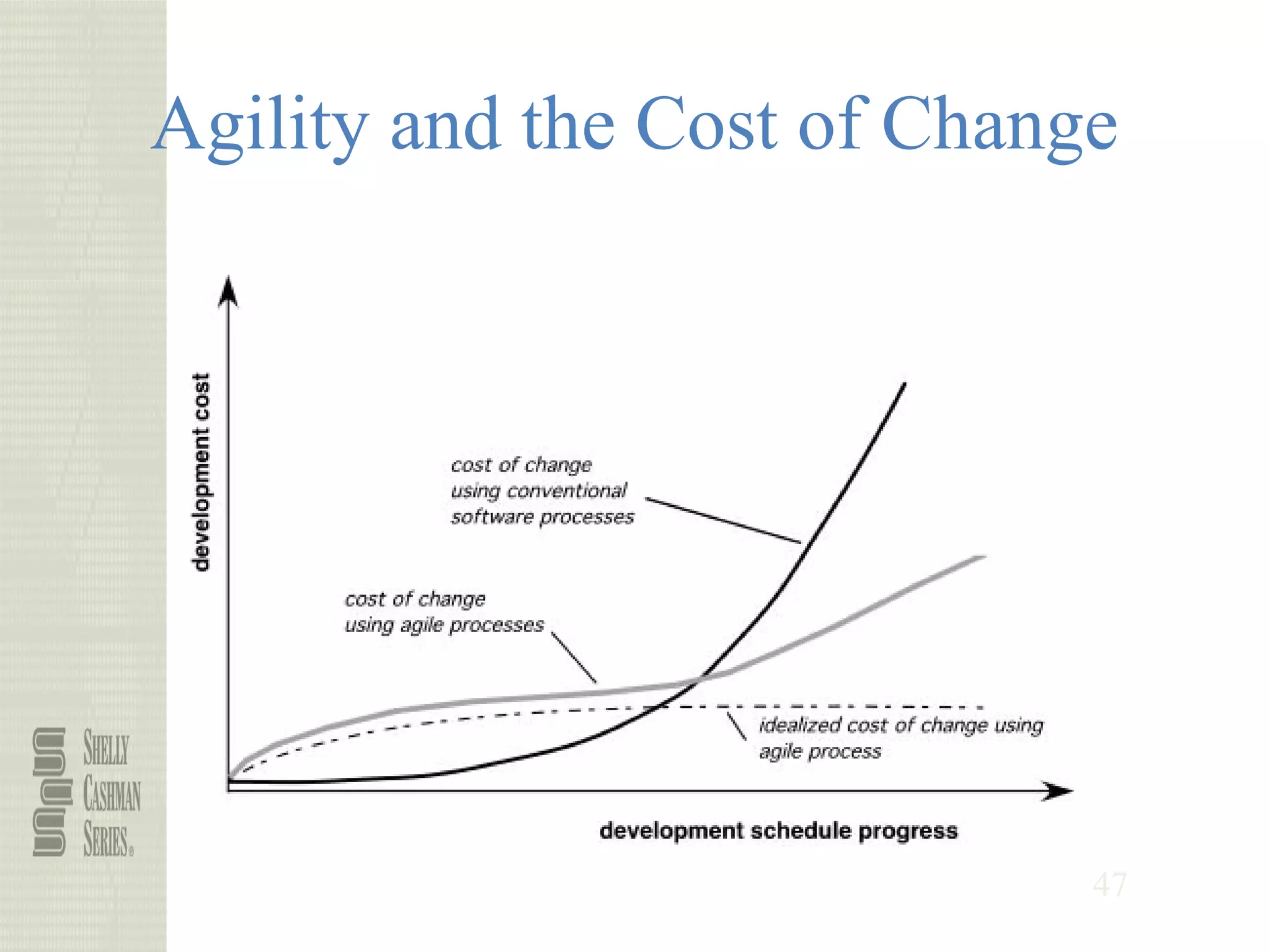 47
Agility and the Cost of Change
 